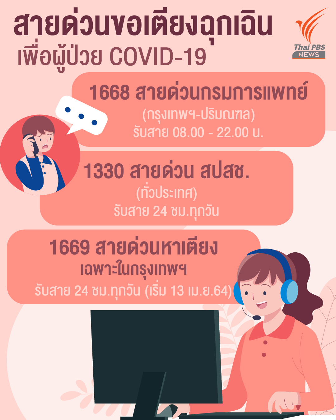 สายด่วน ประสานหาเตียงให้ผู้ป่วย #COVID19