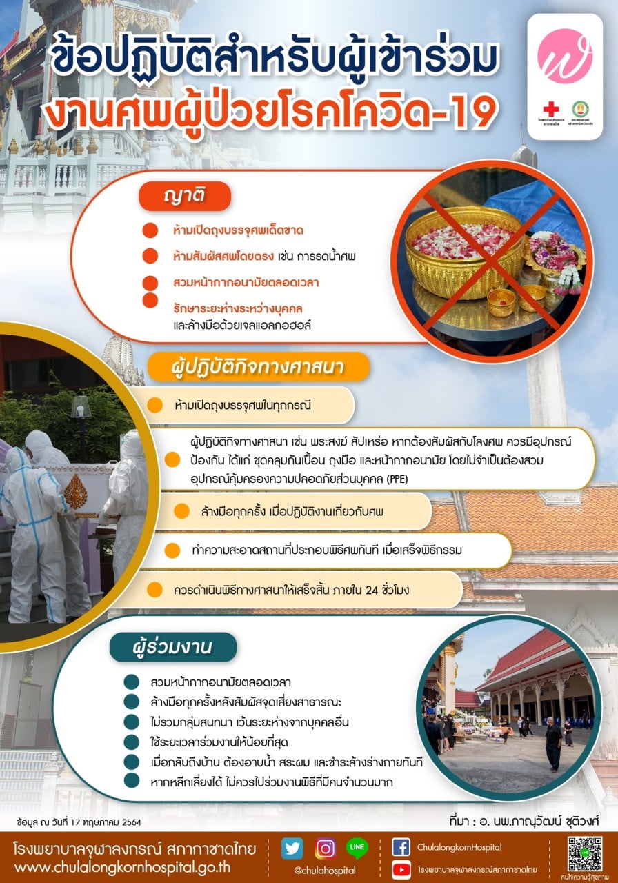ข้อปฏิบัติสำหรับผู้เข้าร่วมงานศพผู้ป่วยโรคโควิด-19