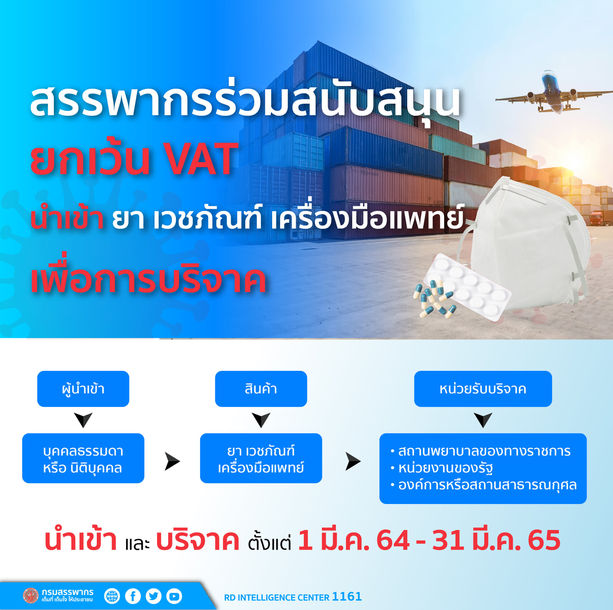สรรพากรขยายเวลา ยกเว้น Vat และภาษีเงินได้นิติบุคคลให้ผู้นำเข้าเพื่อบริจาคร่วมแก้ปัญหา COVID-19