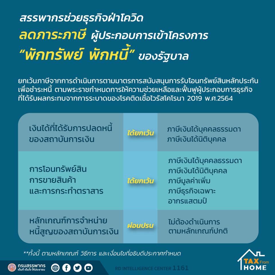 สรรพากรช่วยธุรกิจฝ่าโควิด ลดภาระภาษี ผู้ประกอบการเข้าโครงการ "พักทรัพย์ พักหนี้" ของรัฐบาล