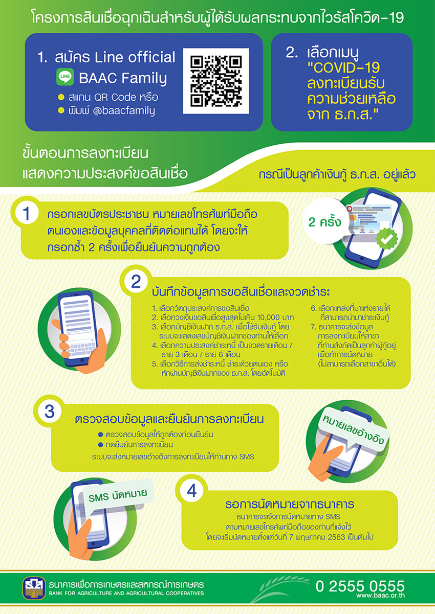 กรณีเป็นลูกค้าเงินกู้ ธ.ก.ส. อยู่แล้ว