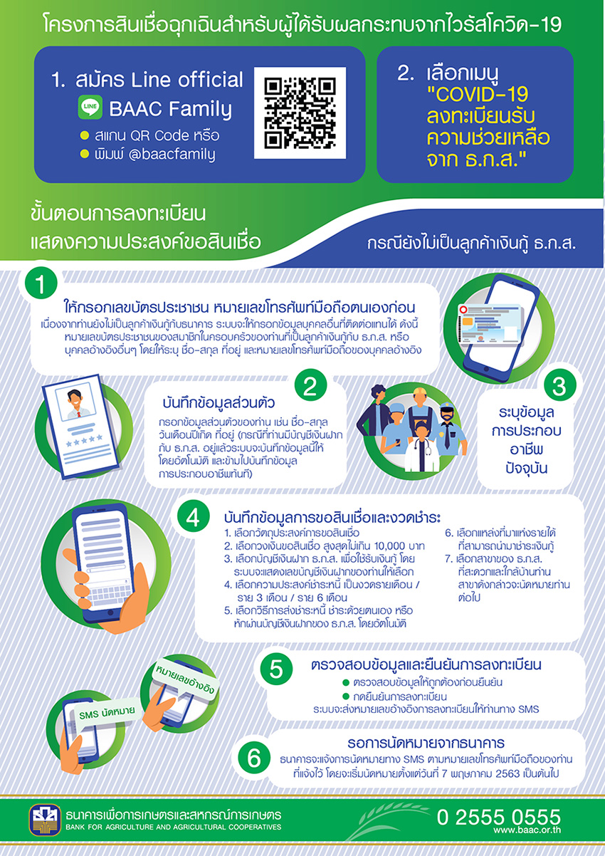 กรณีเป็นยังไม่ได้เป็นลูกค้าเงินกู้ ธ.ก.ส.
