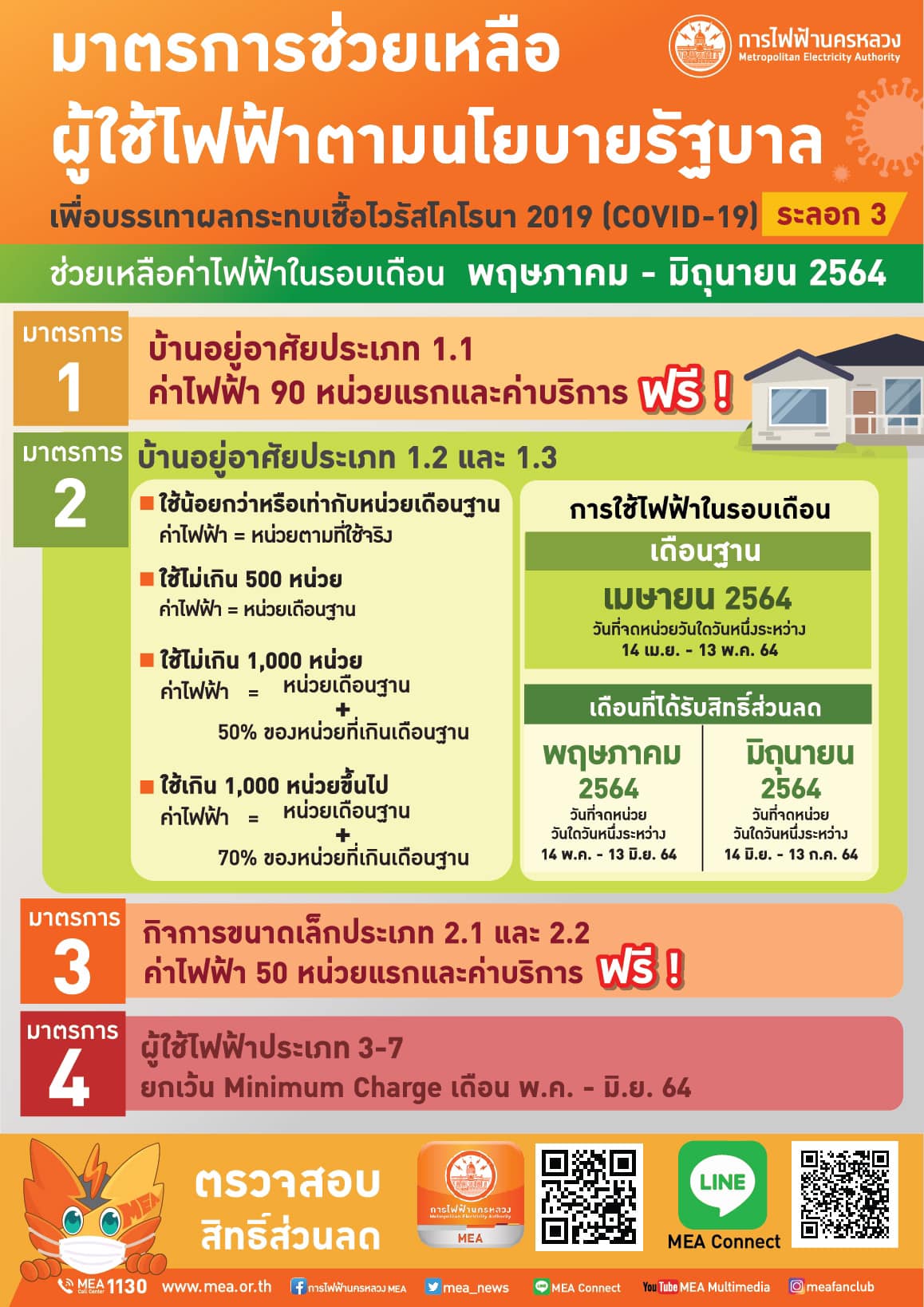 MEA ดำเนินมาตรการช่วยเหลือผู้ใช้ไฟฟ้าตามนโยบายรัฐบาล จากเหตุ COVID-19 ระลอก 3