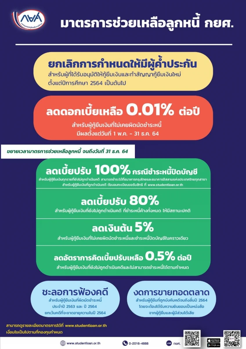 มาตรการช่วยเหลือลูกหนี้ กยศ. สู้ภัยโควิด